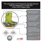 Floortex AFS-TEX System 3000X Anti-fatigue Mat 500x1000mm Midnight Black UFCA32039XBM