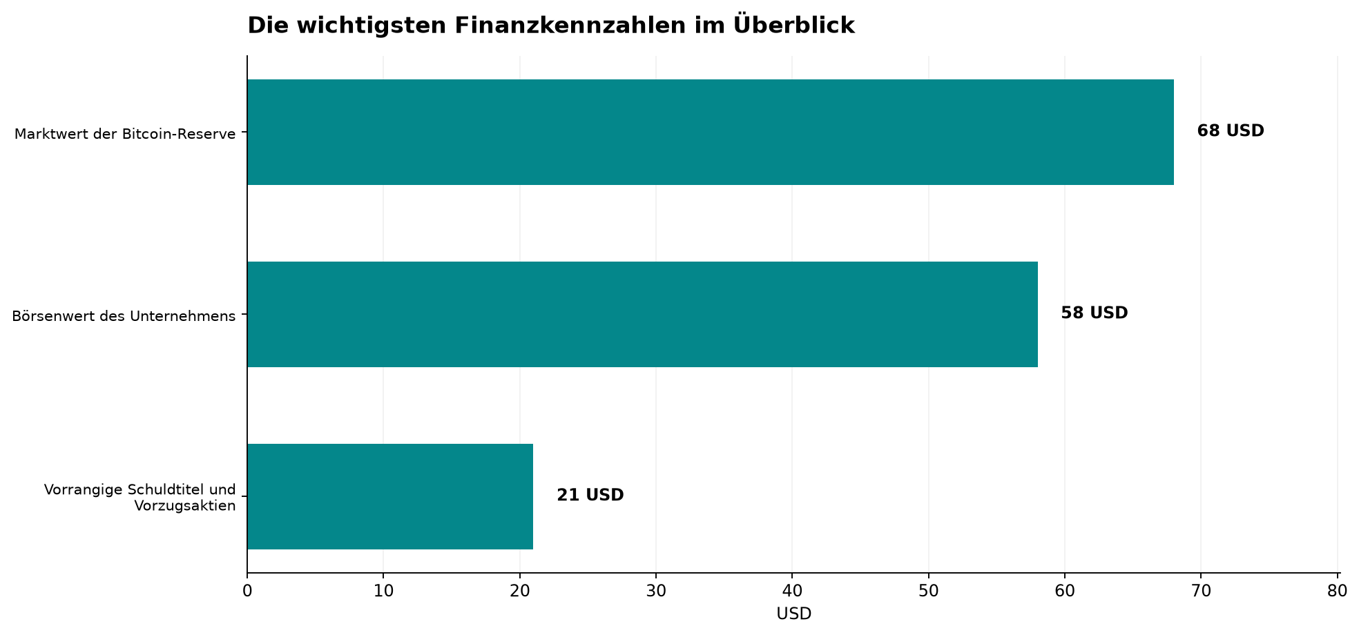 Die wichtigsten Finanzkennzahlen im Überblick