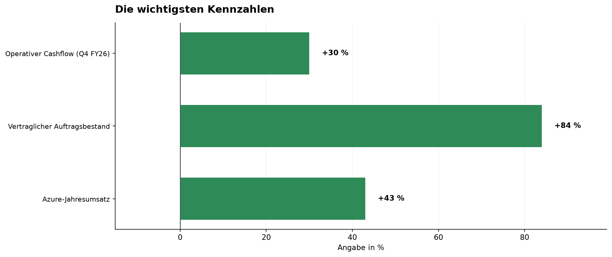 Die wichtigsten Kennzahlen