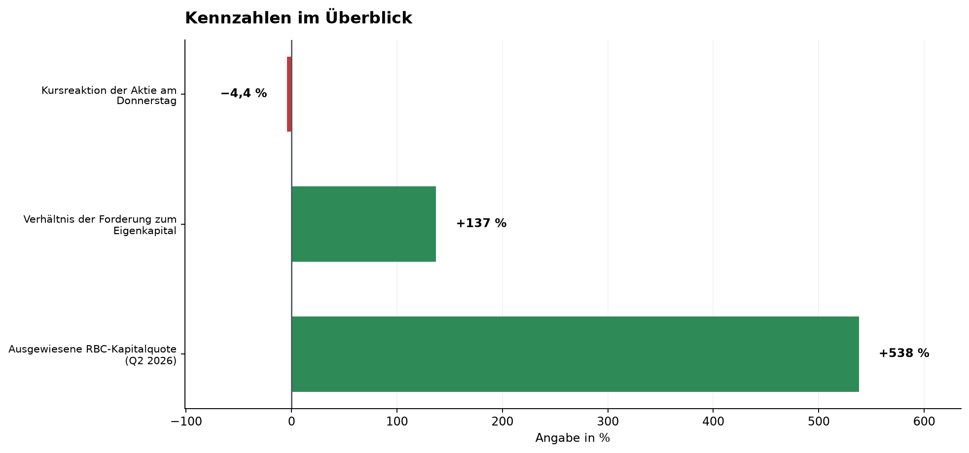 Kennzahlen im Überblick