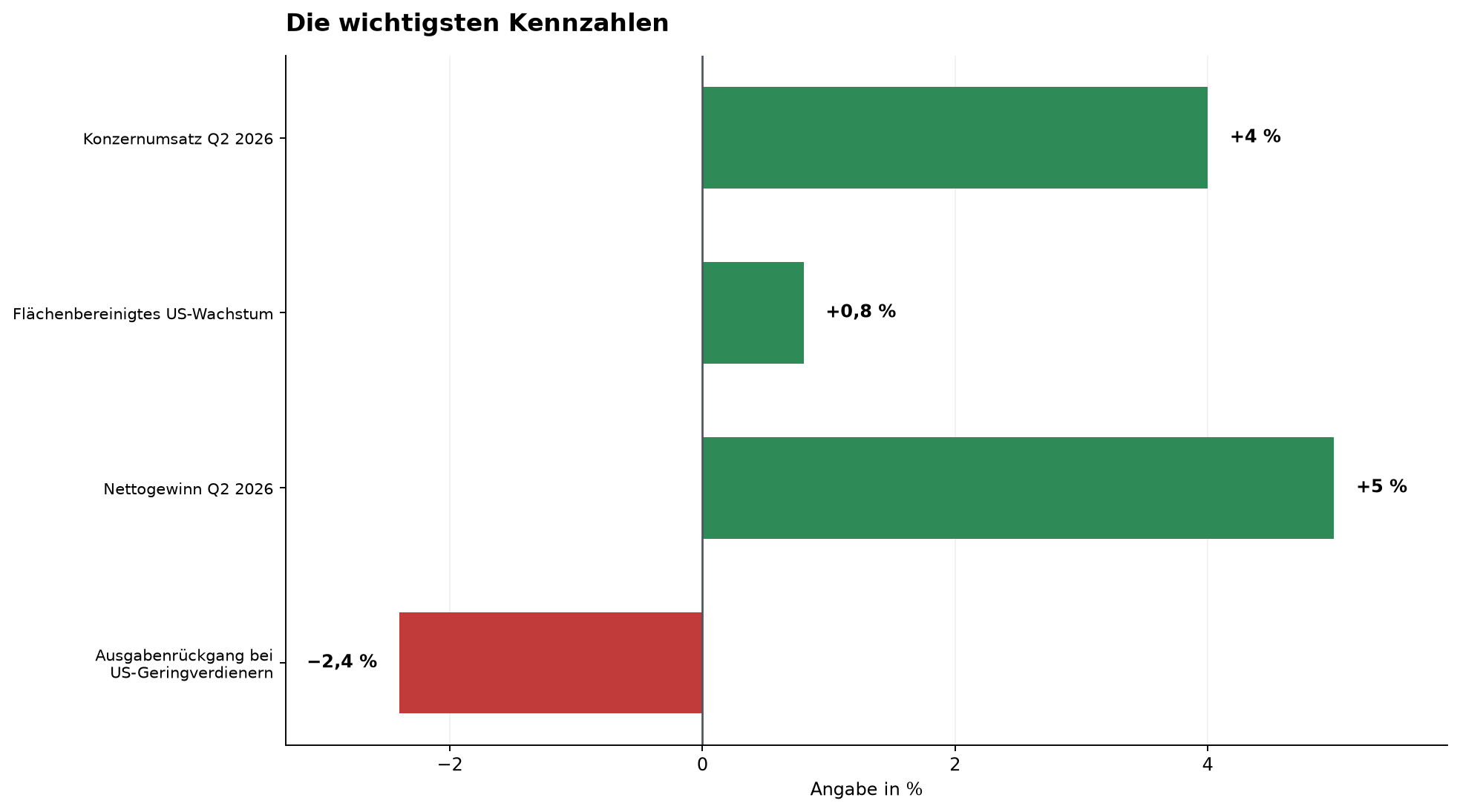 Die wichtigsten Kennzahlen