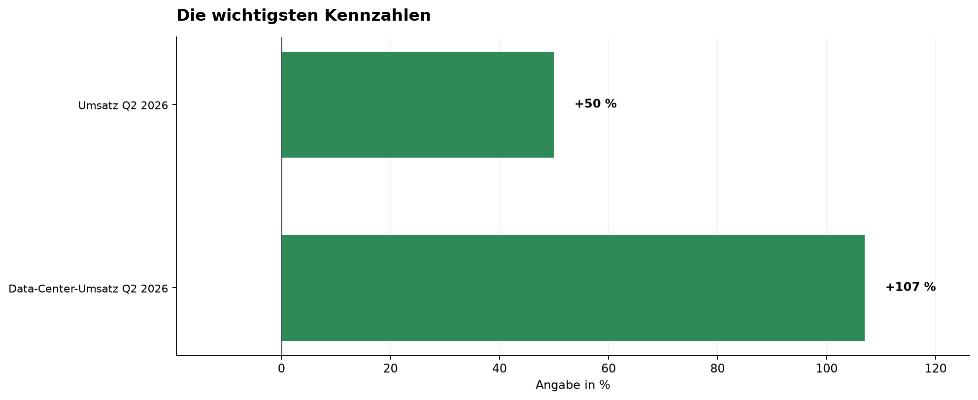 Die wichtigsten Kennzahlen