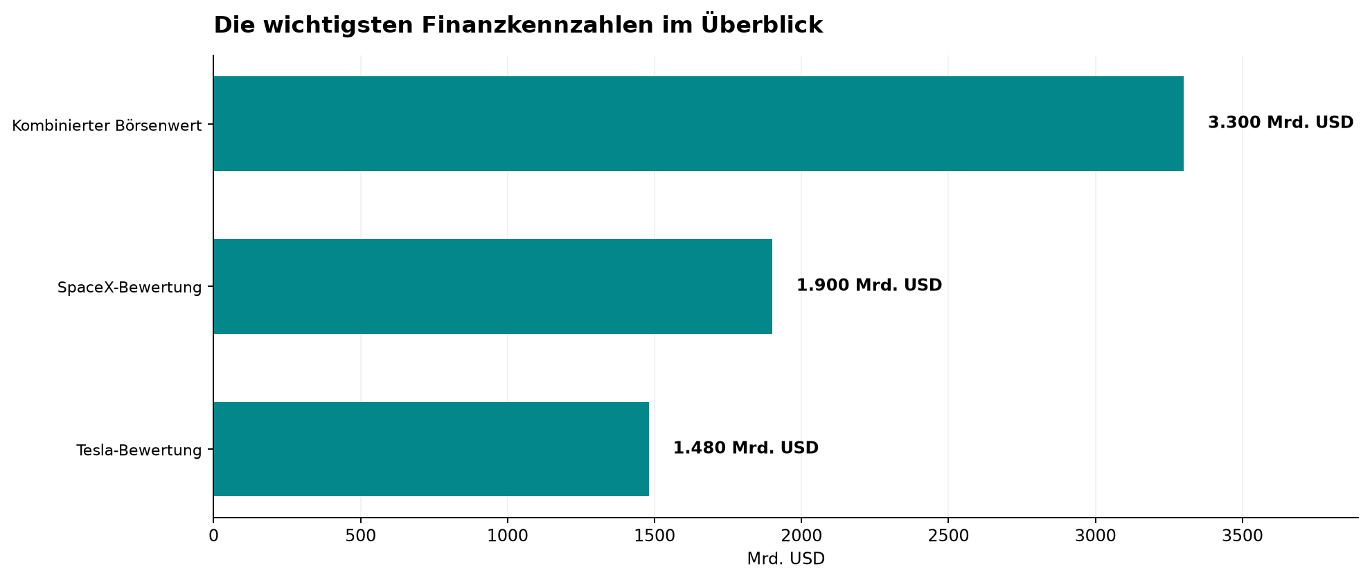 Die wichtigsten Finanzkennzahlen im Überblick