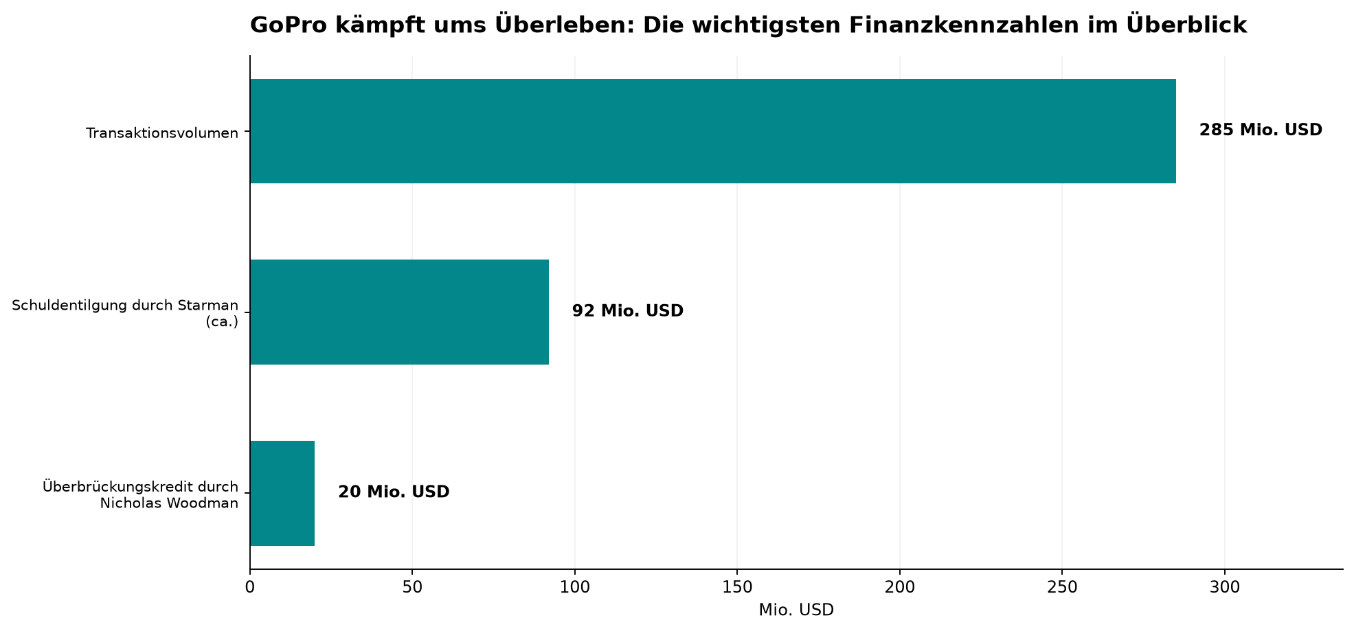 GoPro kämpft ums Überleben: Die wichtigsten Finanzkennzahlen im Überblick
