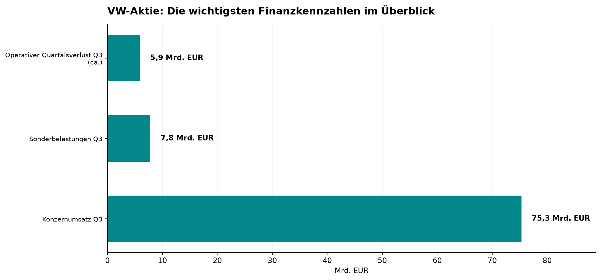 VW-Aktie: Die wichtigsten Finanzkennzahlen im Überblick